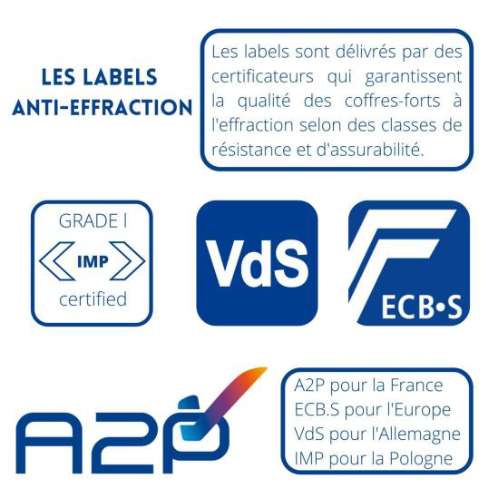 Vidéoprotection et alarme anti-intrusion